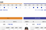 【巨人実況】<交流戦> vs オリックス！ 先発・戸郷翔征！ 18:00~