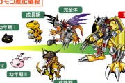 【パズドラ】オメガモンは熟成3個持ちの可能性！HP80000の新時代ｷﾀ━(ﾟ∀ﾟ)━!!