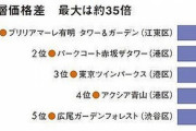 【話題】タワマン住人が人間関係に悶え苦しむワケ
