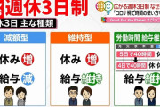 【悲報】 40代以上の6割が週休3日制に反対