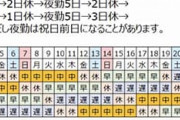 工場勤務だけどシフトがこんな感じなんだけどきつい？