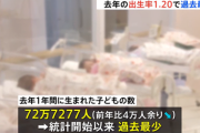 【少子化】東京都が"1"を下回る“合計特殊出生率”史上最低・・日本の未来は？