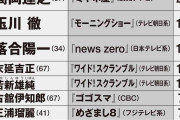 広告代理店が「嫌いなコメンテーター」を徹底調査！2位は「上から目線」玉川徹、1位は？