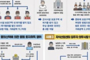 【速報】韓国、軍事施設・文化財保護区域等で違法に不動産を購入した外国人を多数検挙「55人中31人は中国人」