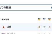 【朗報】日本の金メダル数、世界一位【東京五輪】