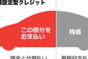 残価設定型クレジットという安く車を買えるお得なやり方ｗ