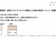 コロナ速報★東京＋１４９