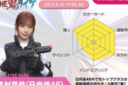 【日向坂46】『THE 鬼タイジ』東村芽依のレーダーチャートに◯◯の項目がｗｗｗｗｗｗ