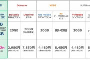 日本通信｢MVNO代表としてドコモのahamoに対抗するプランを提供する｡うちは1980円で20GB+70分/月まで通話無料｣