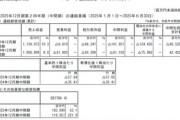 楽天Gの2025年1～6月期決算､最終損益が1244億3500万円の赤字 上期は赤字拡大
