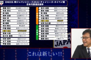 西武森脇、侍ジャパンに選出される予定だった