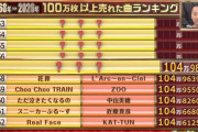 【乃木坂46】秋元真夏×白石麻衣出演『インフルエンサー』が257位にランクイン！！！！！【歌のゴールデンヒット】