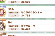 【悲報】リーディングウマ娘TOP100発表！　使える因子がないんだが・・