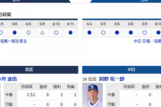 【実況・雑談】 6/12 中日vs西武（メットライフ）14:00開始　先発 岡野-今井