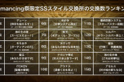【話題】Romancing祭限定SSスタイル交換チケットの交換数ランキングTOP30公開ｷﾀ━━━━(ﾟ∀ﾟ)━━━━!!