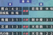 【相撲】白鷹山がコロナ感染 持病には糖尿病