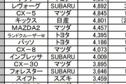 【悲報】トヨタ「ヤリス」、圧倒的な売れ方をしてしまうwwwwwwwwwwww