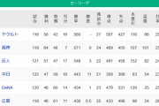 【9/25】●●●●●●●●●●●●●●●●広島 ●●●●●●●●●●●●●横浜 ●●●●●●●●●●●●中日