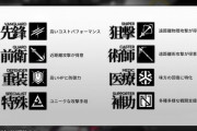 【アークナイツ】キャラ多過ぎてどのキャラ編成するか全くわからん…　だいたいこんな感じでなとかなってる