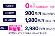 【楽天モバイル】データ20ギガ以下で料金引き下げへ 大手に対抗か　3ギガバイトを超え20ギガバイトまでの場合は1980円に