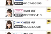 AKB48のドボンのCM選抜争いが激烈w w w w w w w w w w w w