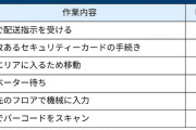 【悲報】配達員「タワマンは1つ配るのに30分以上かかる」