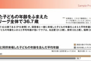 【悲報】Jリーグさん…観客者の平均年齢がヤバいｗｗｗｗｗｗｗｗ