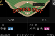 巨人松田宣浩さん、2000本安打まであと168年ペースｗｗｗｗｗｗ