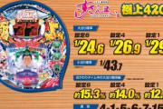 【新台】Pすしざんまい 極上4200が導入開始！小台数生産のレア台