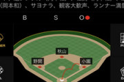 8/4 ●●●●●●●●●●●●●●●●●●●●中日 ●●●●●●●●●●●●●●●東京 読売○○
