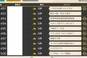 【艦これ】今月戦果高いけど、7～8月にイベントあるって思って戦果砲撃ってる人多そうだよね