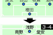 4バックから3バックへ「伝家の宝刀」抜いた森保監督　歓喜超える「衝撃」