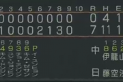 2/12練習試合結果　中日 7-0 サムスン