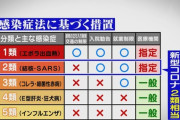 【賛否両論】そろそろコロナを5類に変更すべき？