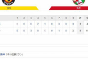 オープン戦　阪神9ー3広島　試合結果　甲子園球場　2020/3/10