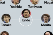 スペイン紙による日本代表の先発予想が "ツッコミ所の大渋滞" www