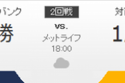 ライオンズ対ホークス 今井-武田 18:00～（メットライフ）CSファイナルステージ