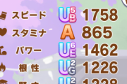 【ウマ娘】悲しいけど867に届いていないと再走なんだ・・・。