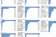 【モンハンライズ】どうせ調整しきれないんだから武器数減らした方がいいんじゃないか