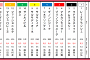 11/3(火・祝) 第20回 JBCレディスクラシック(JpnⅠ)  発走16:30