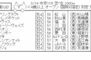 【競馬】　金鯱賞(GⅡ)　2chレスまとめ