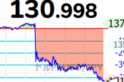 1ドル、130円