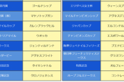 JRA70周年「メモリアルヒーロー」ファン投票スタート　G1歴代優勝馬各レース1頭ずつ選出