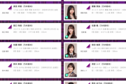 【乃木坂46】5期生がついに「のぎおび⊿」に投入される…!?