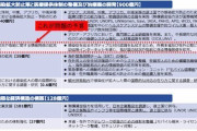 【日本】外務省が政権に批判的なSNS対策に24億円の予算組む　ワシントンポストが報じる
