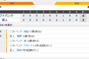 【 巨人試合結果･･･】< 巨 3-4 ソ > 巨人、４連敗で日本一を逃す･･･