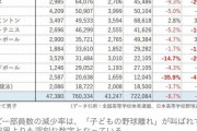 【悲報】久保史緒里「私のことは嫌いになっても野球のことは嫌いにならないでください」と悲願してしまう