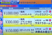 【悲報】涌井、重課金者だった