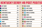 ●ケンタッキーダービー枠順