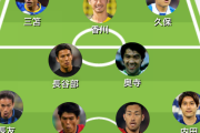【日本代表】欧州５大リーグベスト11がこちらwww
